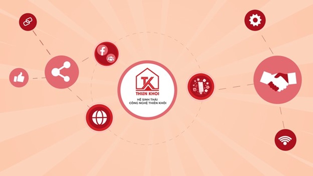 Hành trình phát triển của bất động sản Thiên Khôi - 2 Hành trình phát triển của bất động sản Thiên Khôi - 2