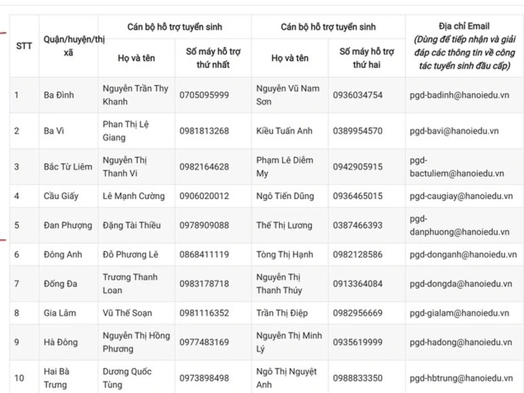 Công bố 30 số điện thoại nóng hỗ trợ tuyển sinh đầu cấp của Hà Nội - 1 Công bố 30 số điện thoại nóng hỗ trợ tuyển sinh đầu cấp của Hà Nội - 1