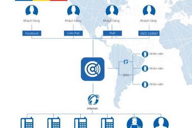 Giải pháp tổng đài tiết kiệm 40% cước phí gọi ra: Chìa khóa thành công cho doanh nghiệp