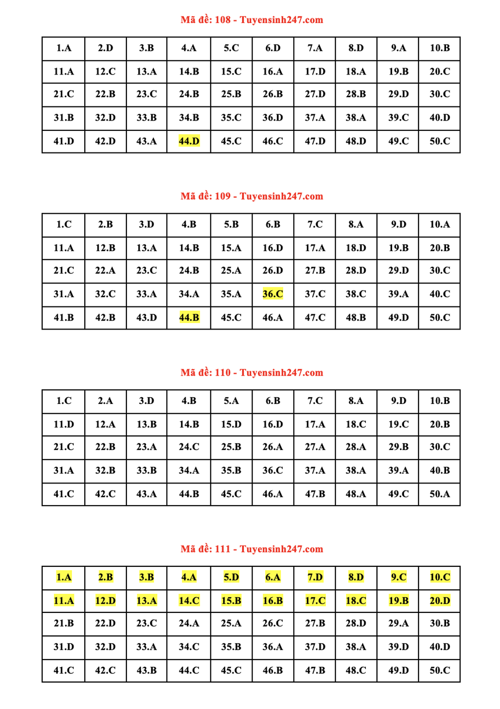 Gợi ý giải 24 mã đề thi môn Toán tốt nghiệp THPT 2022 - 1 Gợi ý giải 24 mã đề thi môn Toán tốt nghiệp THPT 2022 - 1