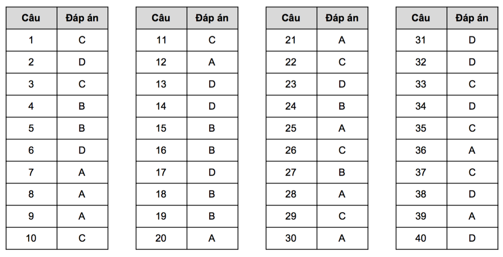 Gợi ý giải đề tham khảo môn vật lý thi tốt nghiệp THPT 2023 - 5 Gợi ý giải đề tham khảo môn vật lý thi tốt nghiệp THPT 2023 - 5