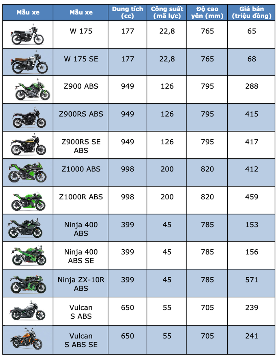 Bảng giá Kawasaki tháng 2/2020 - 1 Bảng giá Kawasaki tháng 2/2020 - 1