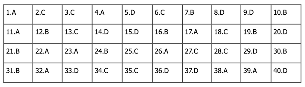 Gợi ý đáp án toàn bộ 24 mã đề môn tiếng Anh kỳ thi lớp 10 của Hà Nội - 10