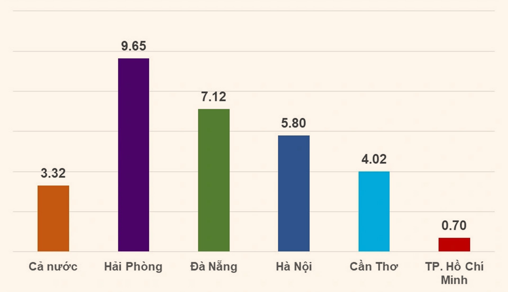Nghị quyết 98: Cú hích cấp thiết cho đầu tàu TPHCM - 7