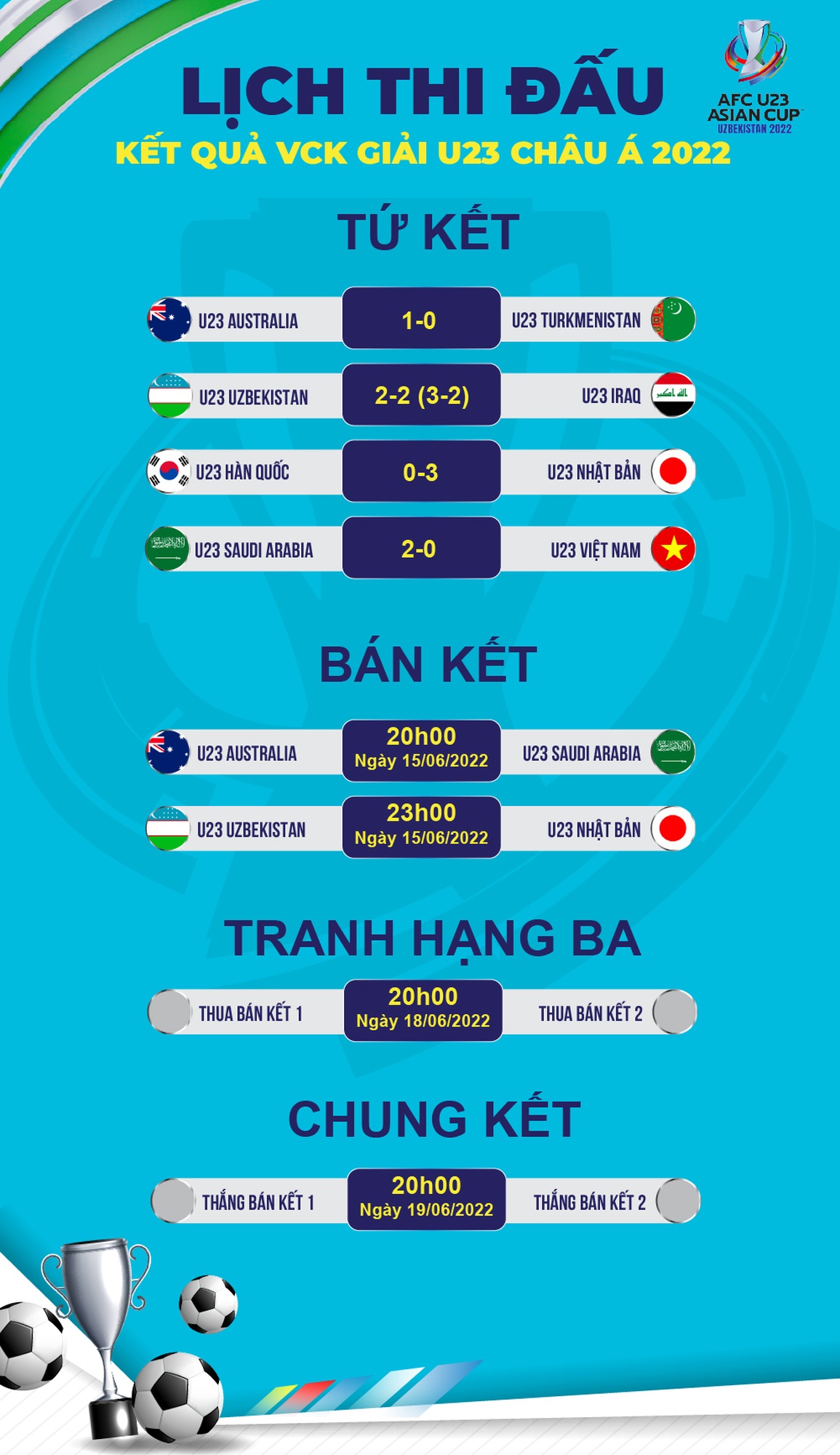 Báo Thái Lan: U23 Việt Nam không chống đỡ nổi Saudi Arabia - 3 Báo Thái Lan: U23 Việt Nam không chống đỡ nổi Saudi Arabia - 3