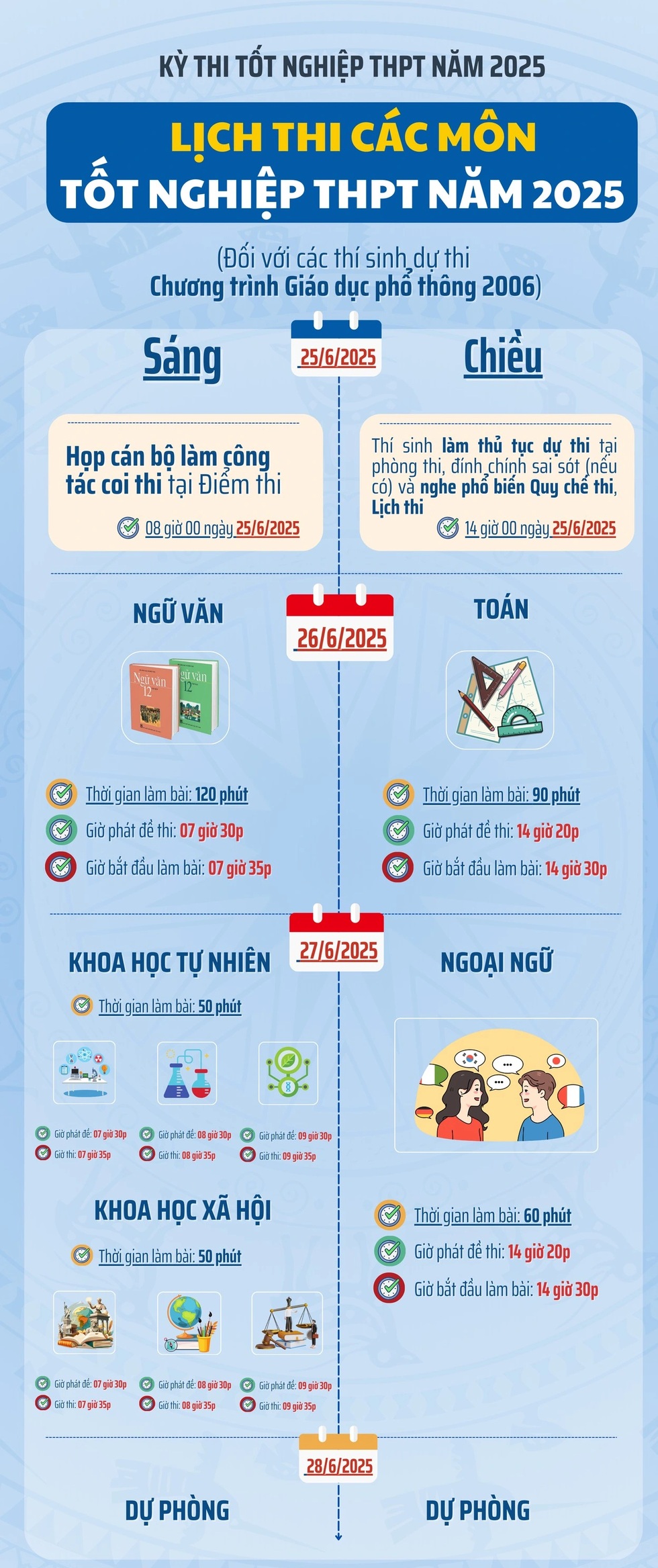 Hơn 1,1 triệu thí sinh khởi động kỳ thi tốt nghiệp lịch sử với dấu mốc lớn - 7 Hơn 1,1 triệu thí sinh khởi động kỳ thi tốt nghiệp lịch sử với dấu mốc lớn - 7