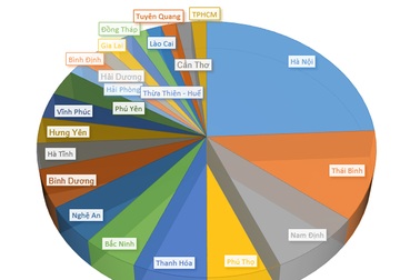Hà Nội áp đảo danh sách thí sinh 29 điểm trở lên khối A toàn quốc