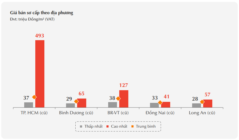 Giá nhà tăng thế nào khiến Thủ tướng thốt lên ai có tiền mà mua? - 3 Giá nhà tăng thế nào khiến Thủ tướng thốt lên ai có tiền mà mua? - 3