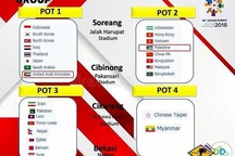 Bốc thăm lại bóng đá nam Asiad 2018: Các nước vẫn chờ Indonesia