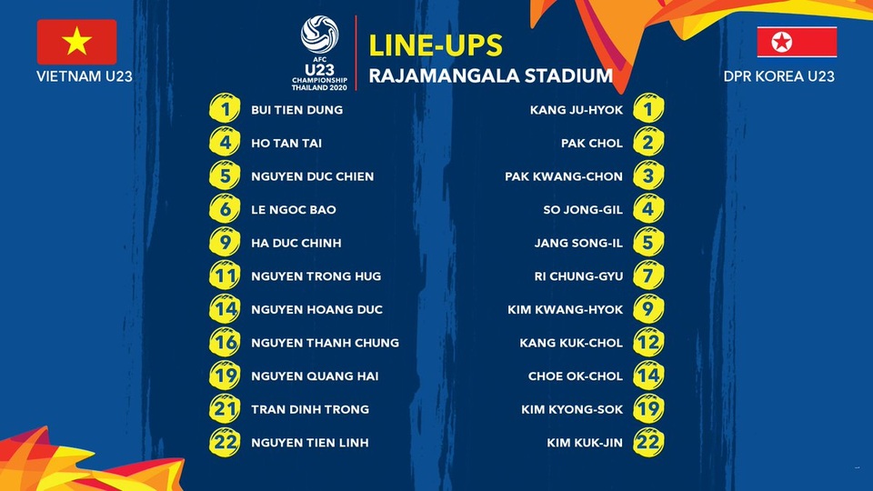 Thua ngược U23 Triều Tiên, U23 Việt Nam phải chia tay U23 châu Á 2020 - 22 Thua ngược U23 Triều Tiên, U23 Việt Nam phải chia tay U23 châu Á 2020 - 22