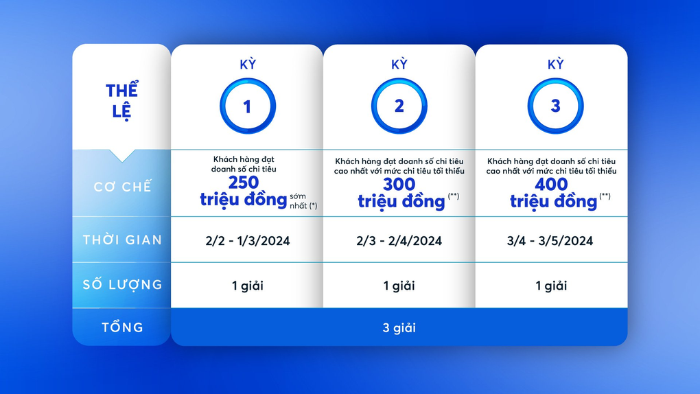 Thưởng ngoạn Paris mùa Thế vận hội Olympic 2024 cùng thẻ MB Visa - 2 Thưởng ngoạn Paris mùa Thế vận hội Olympic 2024 cùng thẻ MB Visa - 2