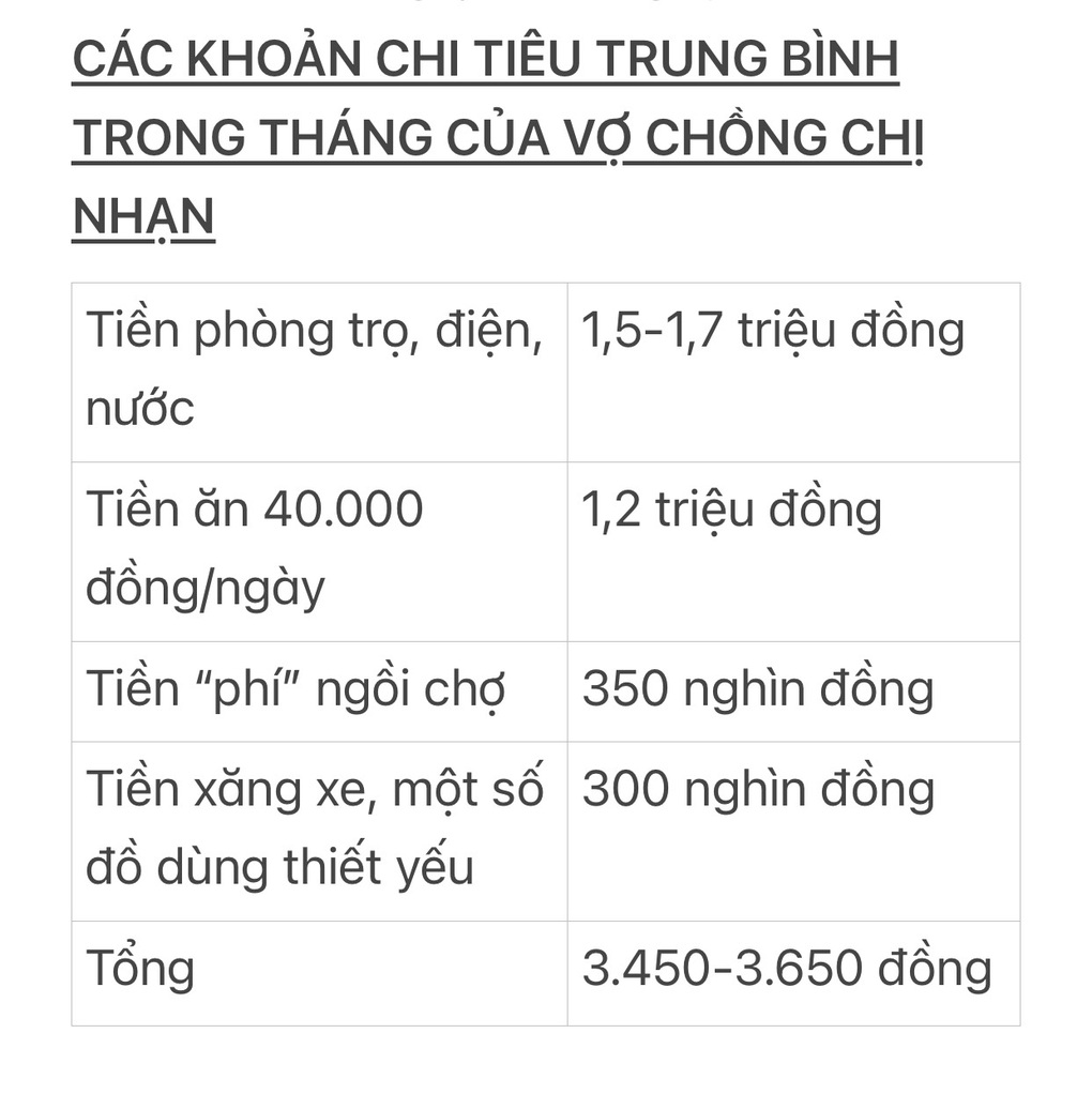 Bảng chi tiêu chỉ hơn 3 triệu đồng/tháng của vợ chồng ở Hà Nội thời bão giá - 11 Bảng chi tiêu chỉ hơn 3 triệu đồng/tháng của vợ chồng ở Hà Nội thời bão giá - 11