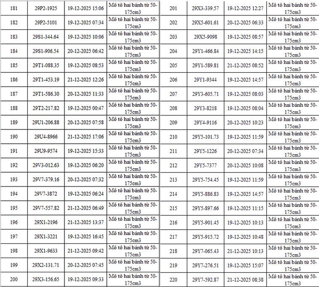 Danh sách 342 ô tô, xe máy dính phạt nguội qua camera AI - 9