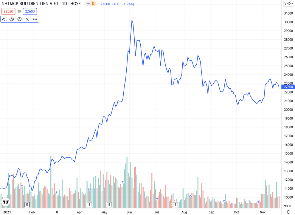 Em trai bầu Thụy, nữ CEO bán cổ phiếu ngân hàng thu tiền tỷ - 1