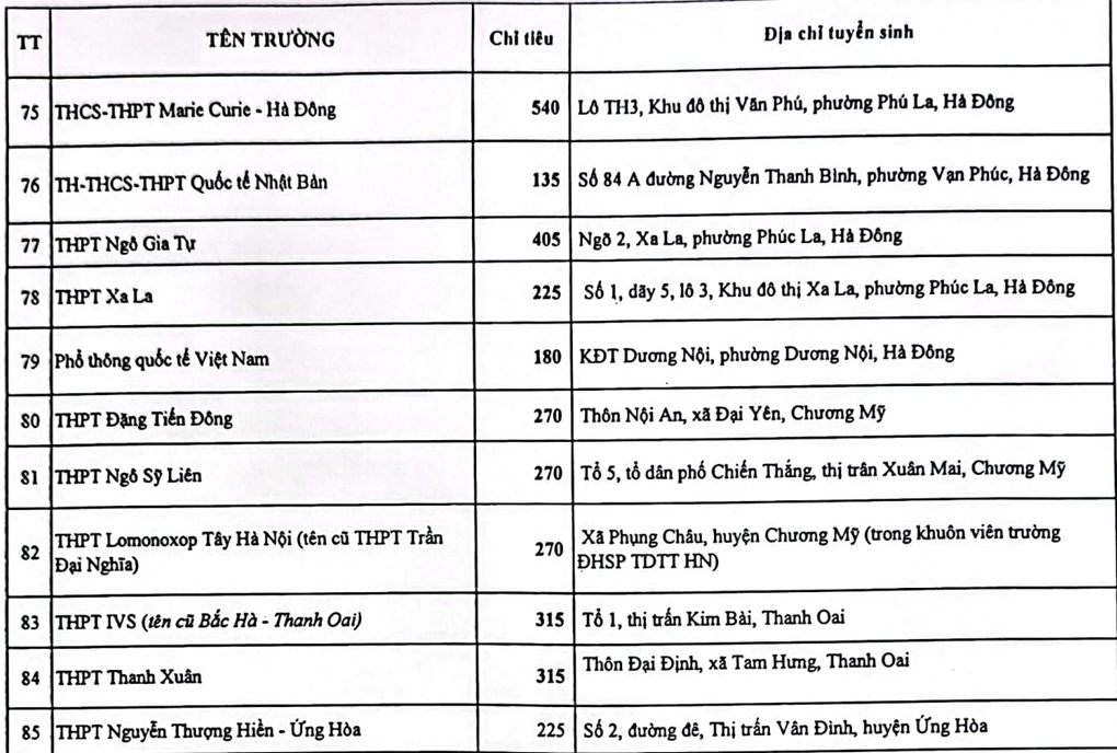 Hà Nội: Tăng 3.000 chỉ tiêu học tư thục cho sĩ tử thi lớp 10 năm 2024 - 7 Hà Nội: Tăng 3.000 chỉ tiêu học tư thục cho sĩ tử thi lớp 10 năm 2024 - 7