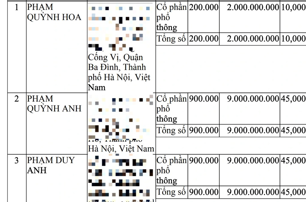 Strafverfolgung des TikTokers Vu Hong Phuc Cun Bong: Verwandte Geschäftsinformationen - 1 Khởi tố TikToker Vũ Hồng Phúc Cún Bông: Thông tin doanh nghiệp liên quan - 1