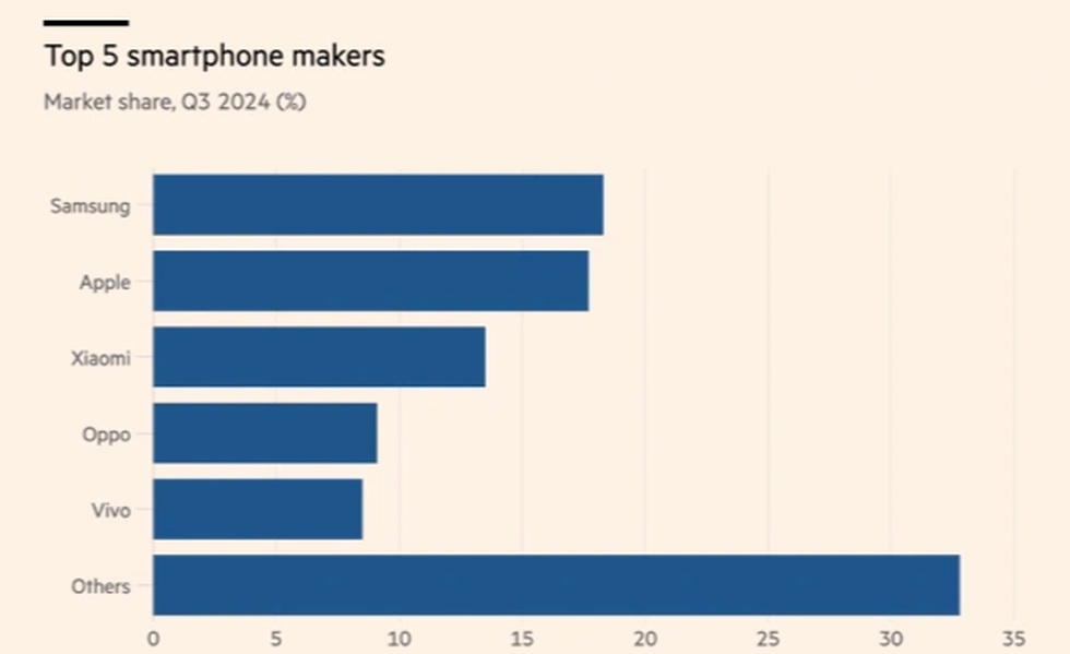 Khủng hoảng lớn chưa từng có tại Samsung: Đế chế lung lay? - 2