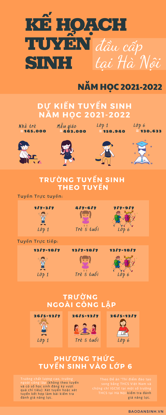 Kế hoạch tuyển sinh đầu cấp các trường mầm non, lớp 1, lớp 6 tại Hà Nội - Ảnh 1.