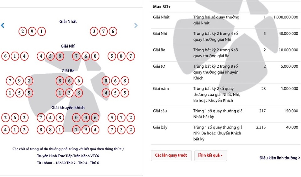 Từ chuyện chàng sinh viên 9X trúng 20 tỷ, Max 3D+ của Vietlott có gì “hot”? - 2 Từ chuyện chàng sinh viên 9X trúng 20 tỷ, Max 3D+ của Vietlott có gì “hot”? - 2