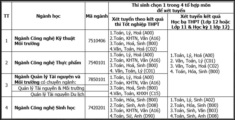 Đào tạo nhân lực ngành môi trường, sinh học và thực phẩm ở ĐH Duy Tân - 3 Đào tạo nhân lực ngành môi trường, sinh học và thực phẩm ở ĐH Duy Tân - 3