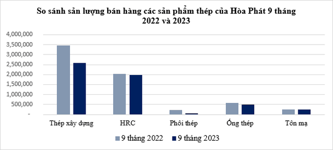 HÒA PHÁT