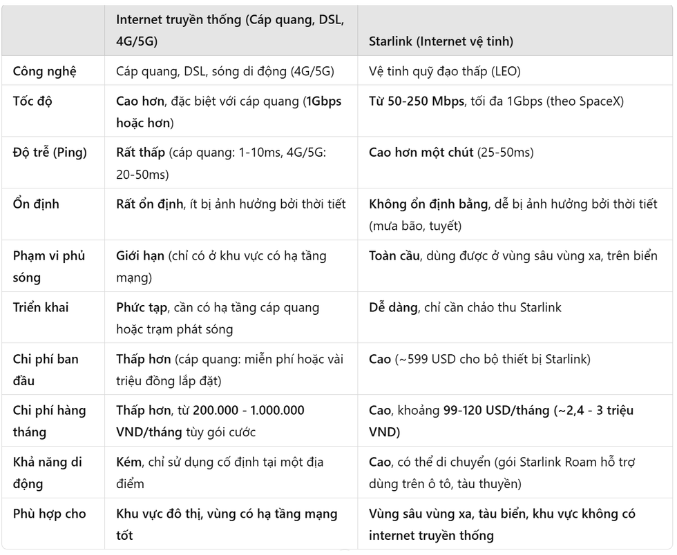 Starlink:  Từ tham vọng viển vông trở thành dịch vụ toàn cầu của Elon Musk - 9 Starlink:  Từ tham vọng viển vông trở thành dịch vụ toàn cầu của Elon Musk - 9