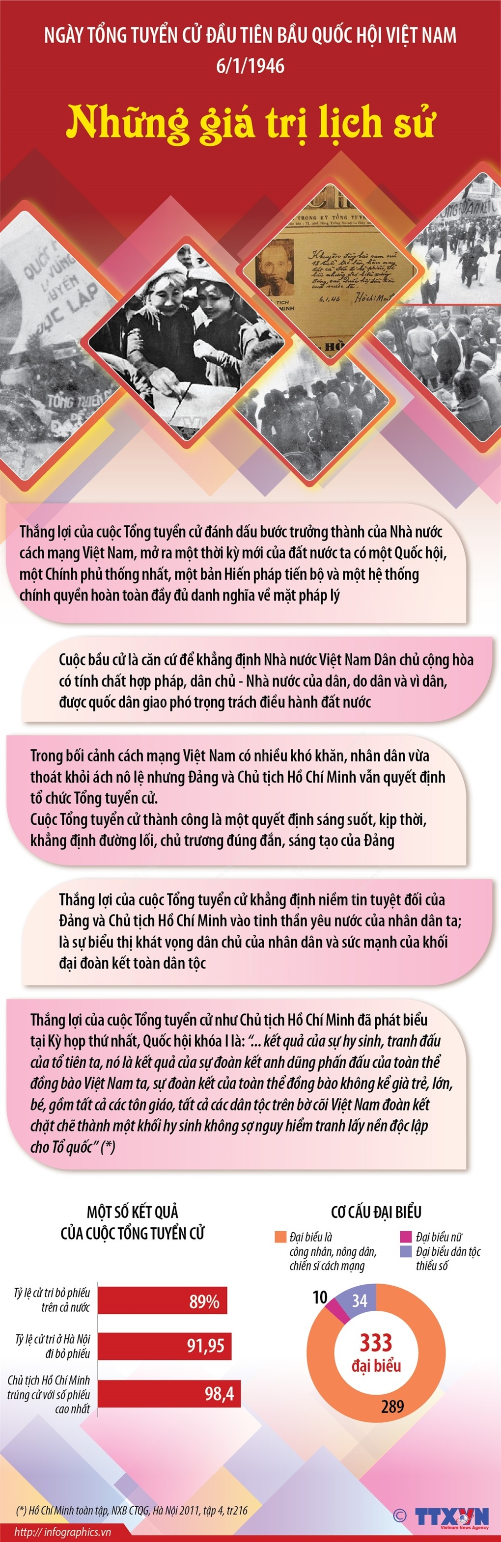 Nhìn lại ngày Tổng tuyển cử đầu tiên bầu Quốc hội Việt Nam 6/1/1946 - 1 Nhìn lại ngày Tổng tuyển cử đầu tiên bầu Quốc hội Việt Nam 6/1/1946 - 1