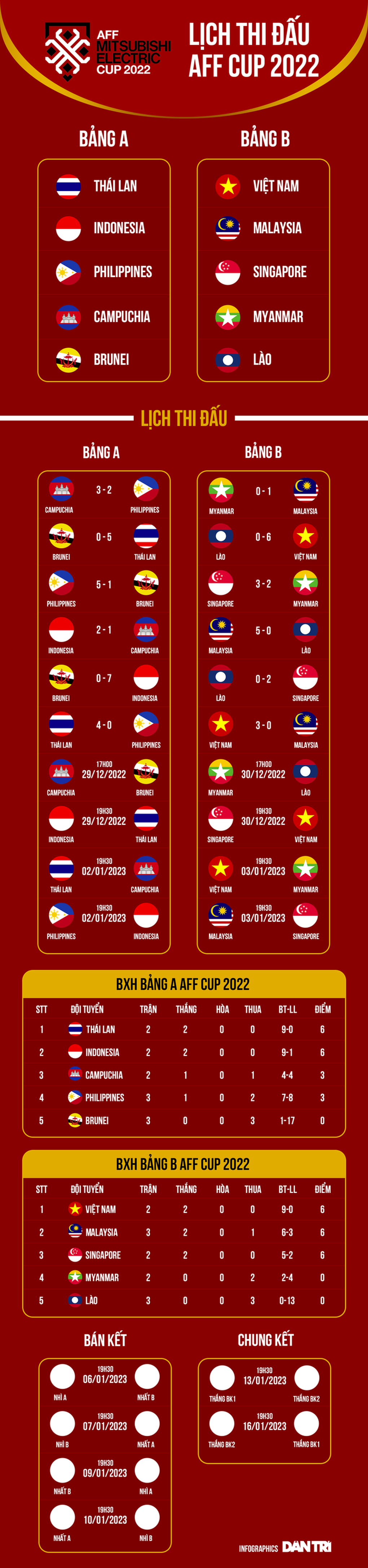 Trọng tài Malaysia bất bình, kêu oan khi tuyển Việt Nam hưởng phạt đền - 4 Trọng tài Malaysia bất bình, kêu oan khi tuyển Việt Nam hưởng phạt đền - 4