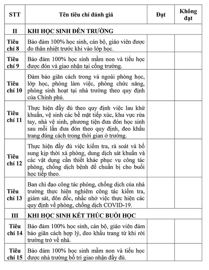 Công bố 15 tiêu chí đánh giá an toàn cho học sinh đi học trở lại: Chỉ cần dưới 7 tiêu chí, trường học sẽ không được phép hoạt động  - Ảnh 2.