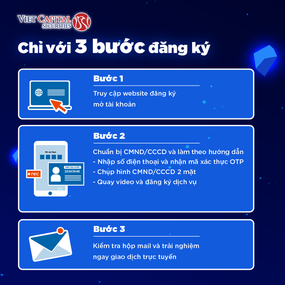 eKYC - Định danh khách hàng trực tuyến: Bước đột phá cho công nghệ số - 2 eKYC - Định danh khách hàng trực tuyến: Bước đột phá cho công nghệ số - 2