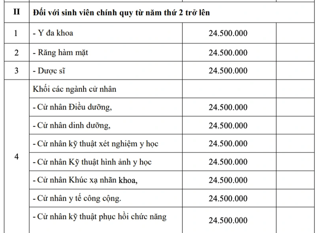 Học phí ở ĐH Y khoa Phạm Ngọc Thạch cao nhất 190 triệu đồng - 3 Học phí ở ĐH Y khoa Phạm Ngọc Thạch cao nhất 190 triệu đồng - 3