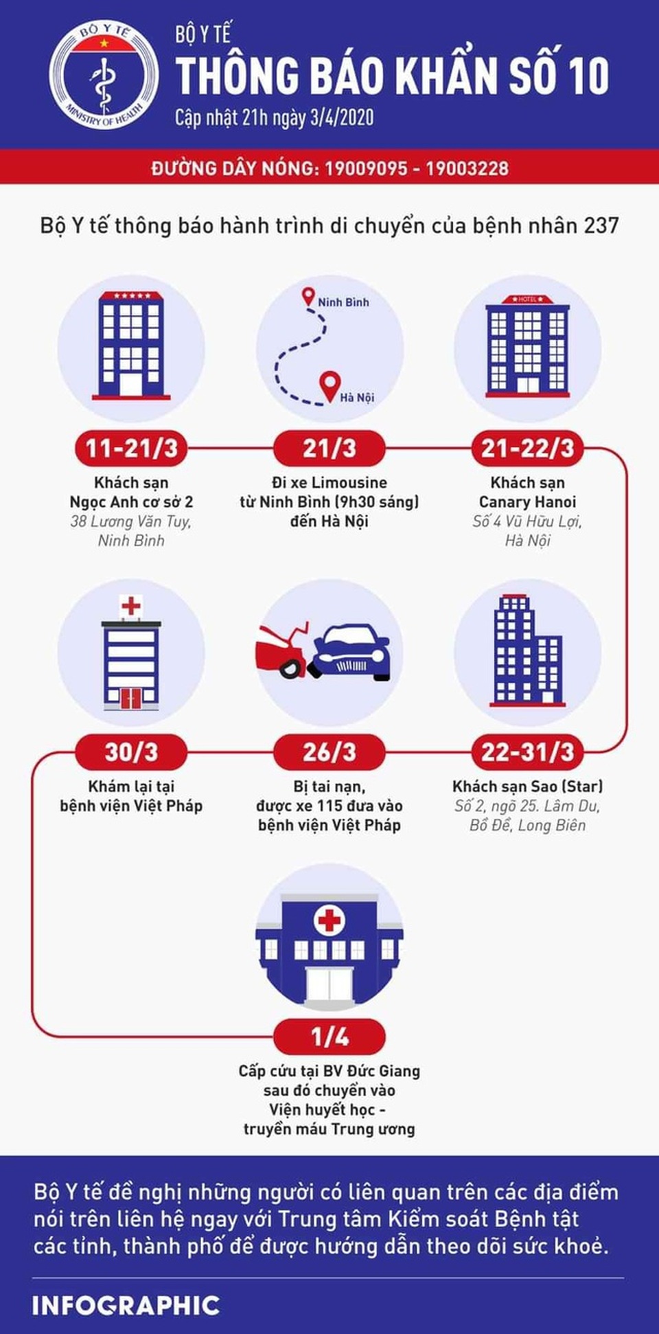 Bệnh nhân 237 người Thuỵ Điển đi du lịch, uống rượu, làm răng gần khách sạn - 2 Bệnh nhân 237 người Thuỵ Điển đi du lịch, uống rượu, làm răng gần khách sạn - 2