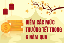 Những mức thưởng Tết "khủng" từng làm xôn xao dư luận