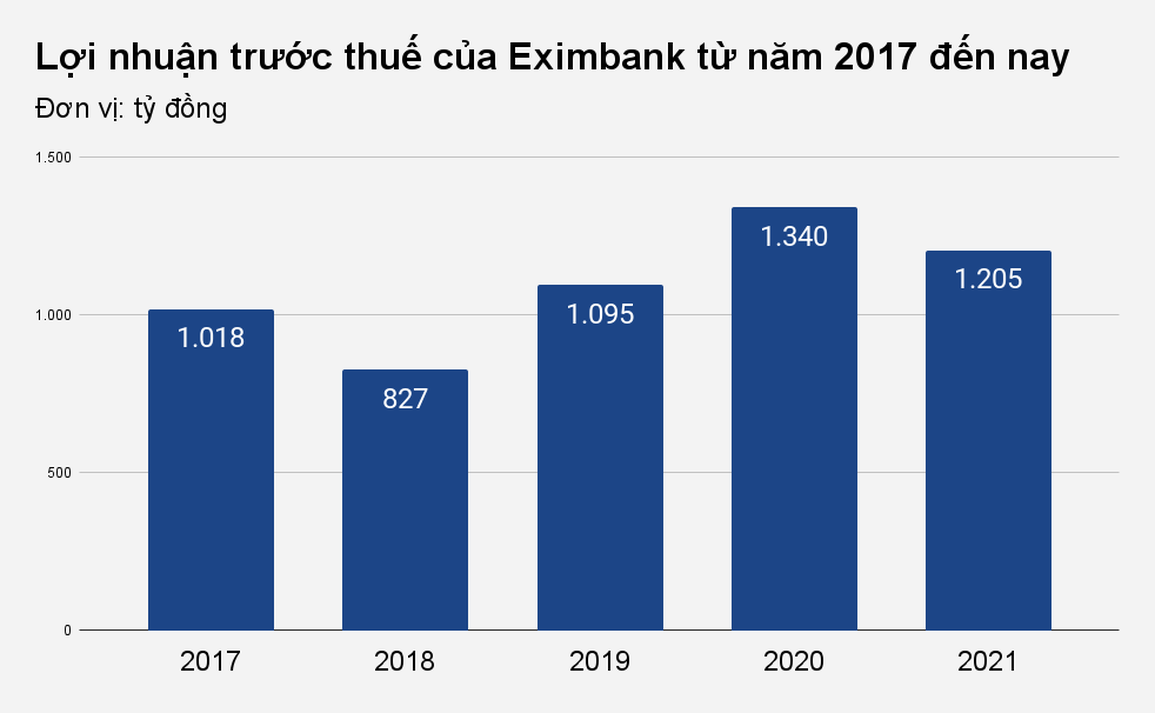 Eximbank và đối tác Nhật SMBC đường ai nấy đi sau gần 15 năm hợp tác - 1 Eximbank và đối tác Nhật SMBC đường ai nấy đi sau gần 15 năm hợp tác - 1