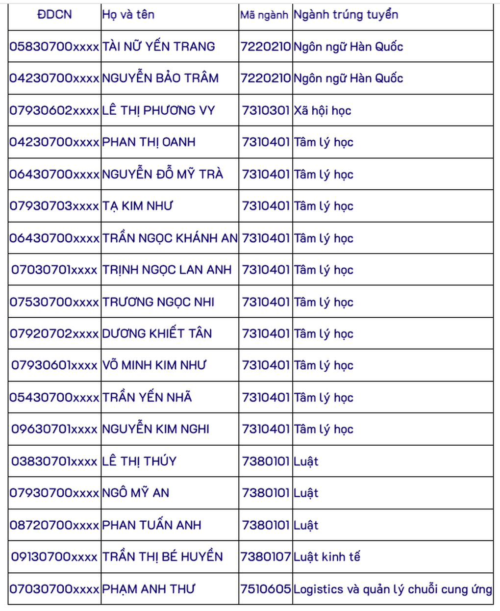 18 candidates who passed the virtual university entrance exam actually passed... - 1 18 thí sinh đậu ảo đại học đã được... đậu thật - 1
