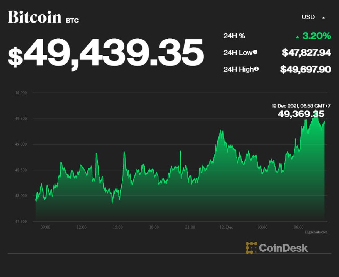 Sau cú tụt thê thảm, bitcoin nguy cơ mất giá mạnh hơn - 1 Sau cú tụt thê thảm, bitcoin nguy cơ mất giá mạnh hơn - 1