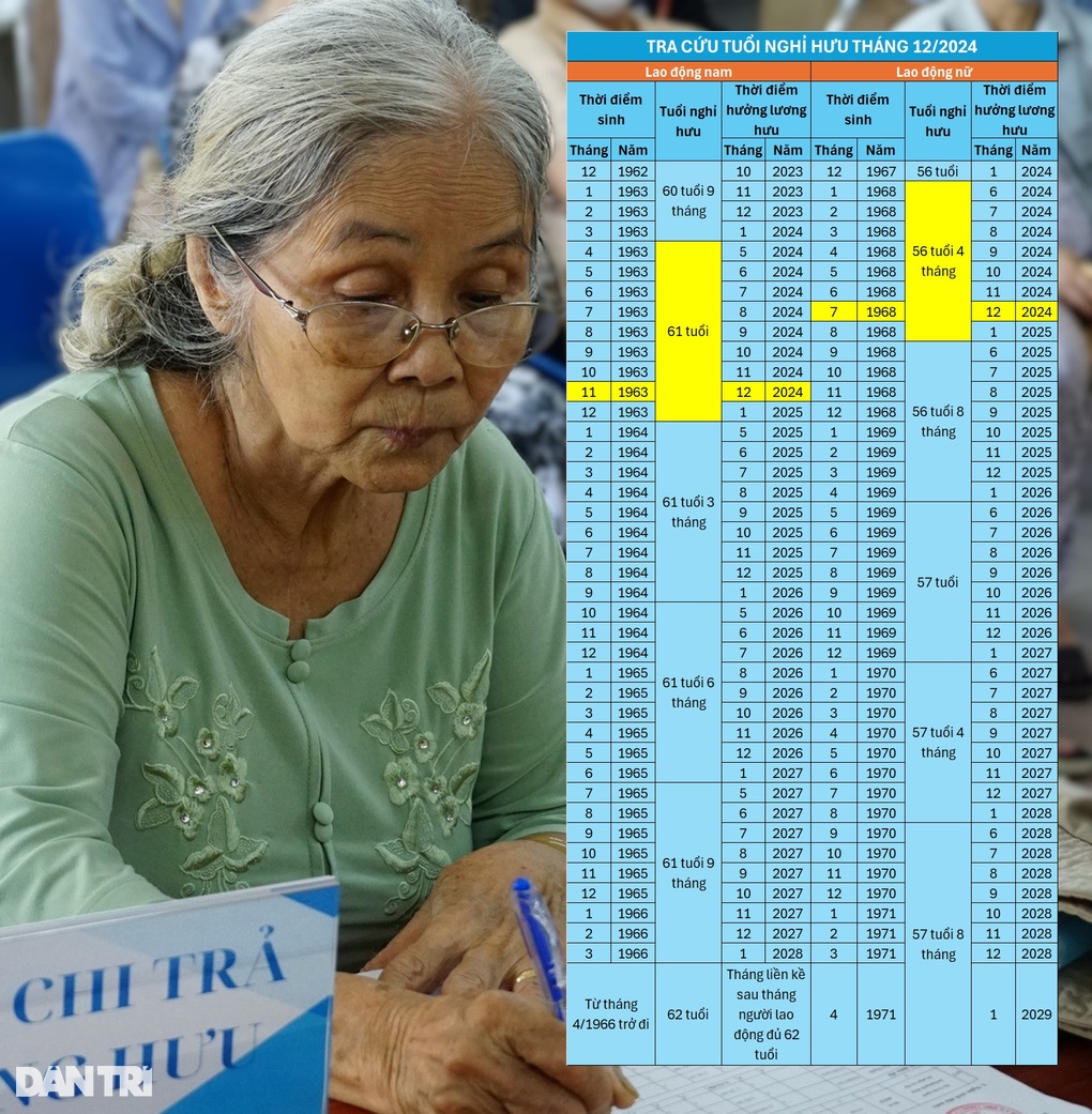 Tuổi nghỉ hưu và thời điểm nghỉ hưu trong tháng 12 - 3 Tuổi nghỉ hưu và thời điểm nghỉ hưu trong tháng 12 - 3