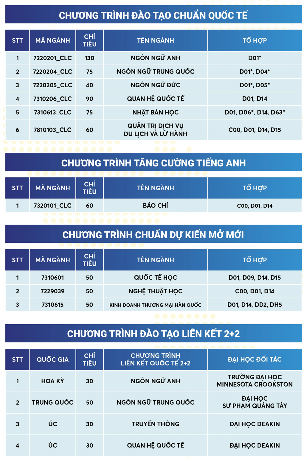 Trường Nhân văn TPHCM tăng học phí, đào tạo cả kinh doanh thương mại - 2