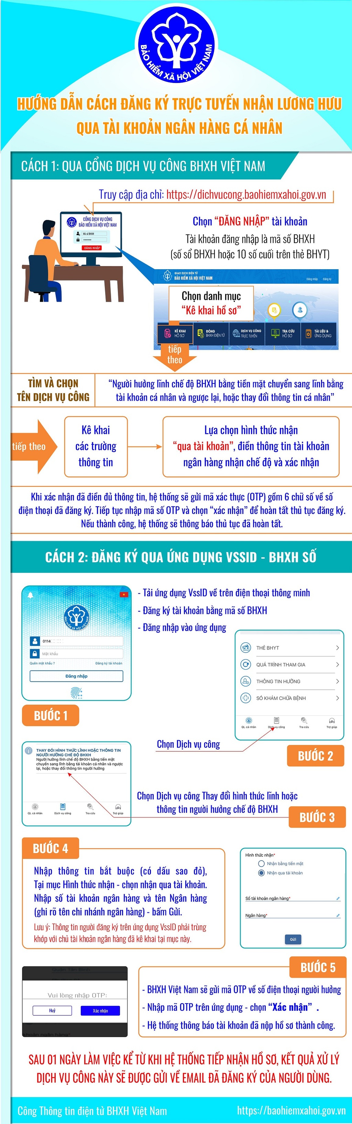 2 cách đăng ký trực tuyến để nhận lương hưu qua tài khoản - 1 2 cách đăng ký trực tuyến để nhận lương hưu qua tài khoản - 1