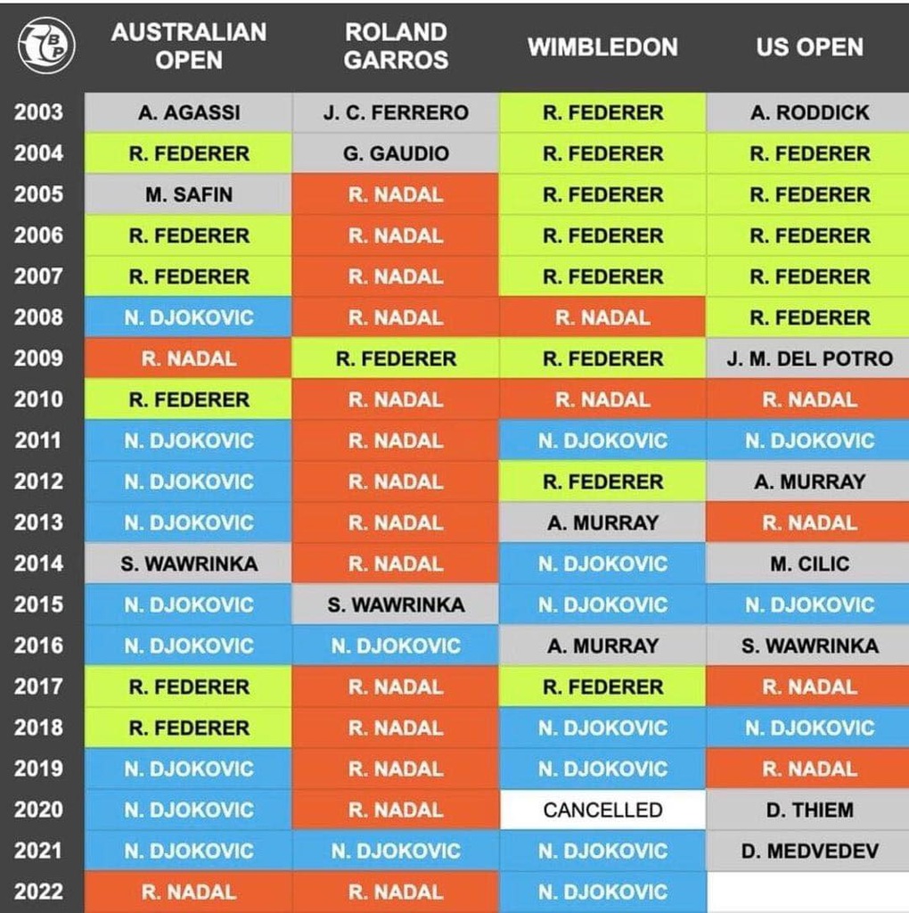Kyrgios: Bạn phải mạnh mẽ như con thú mới có thể vô địch Grand Slam - 2 Kyrgios: Bạn phải mạnh mẽ như con thú mới có thể vô địch Grand Slam - 2