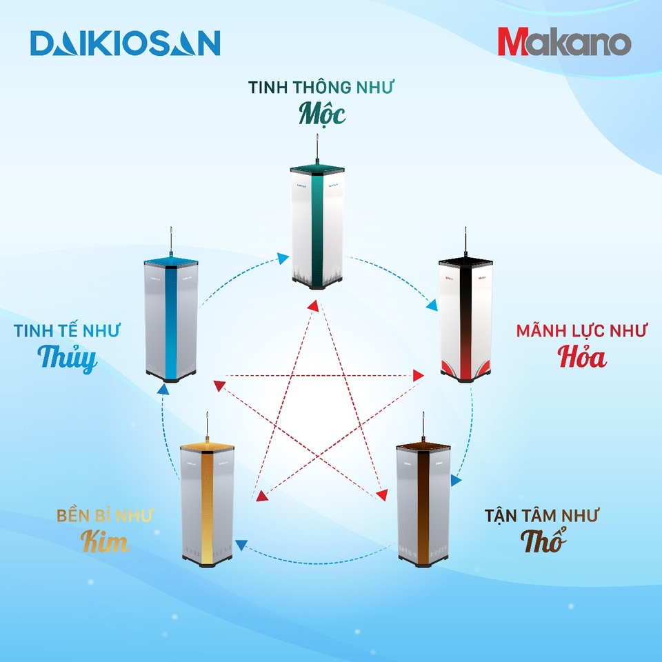 Dùng máy lọc nước an tâm về thể chất, khỏe tinh thần - 3 Dùng máy lọc nước an tâm về thể chất, khỏe tinh thần - 3