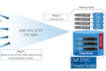 Bứt phá tiềm năng doanh nghiệp với hồ dữ liệu cùng giải pháp của DELL EMC