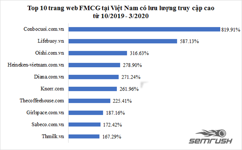 Ngành thương mại điện tử bị tác động thế nào bởi Covid-19? - 3 Ngành thương mại điện tử bị tác động thế nào bởi Covid-19? - 3