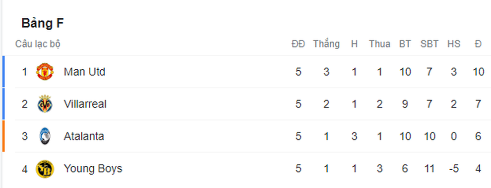 HLV Rangnick hé lộ thay đổi lớn ở Man Utd - 3 HLV Rangnick hé lộ thay đổi lớn ở Man Utd - 3