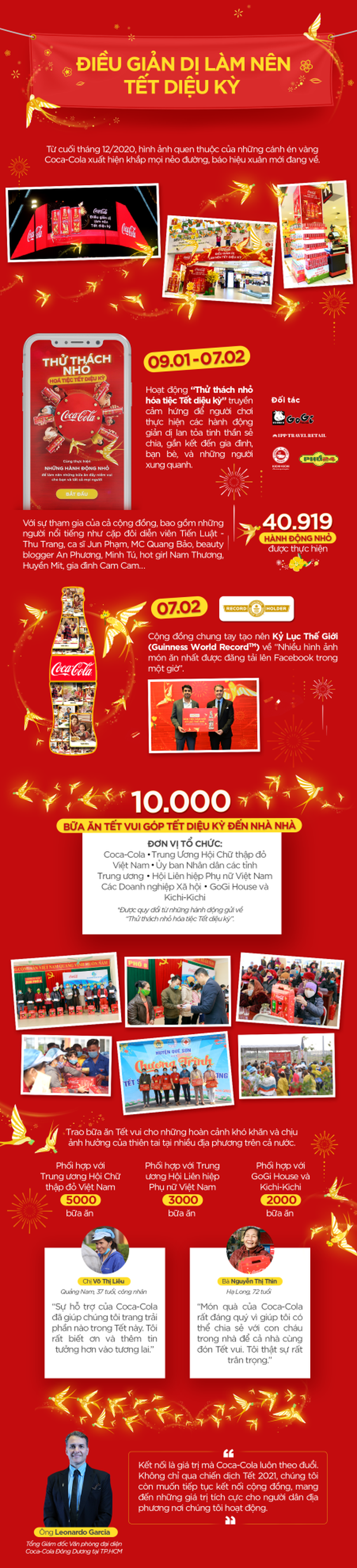 Chiến dịch Tết của Coca-Cola: Nối dài những cái Tết diệu kỳ - 1 Chiến dịch Tết của Coca-Cola: Nối dài những cái Tết diệu kỳ - 1