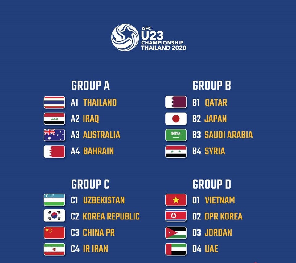 U23 UAE sang Thái Lan sớm, quyết đấu U23 Việt Nam - 2 U23 UAE sang Thái Lan sớm, quyết đấu U23 Việt Nam - 2