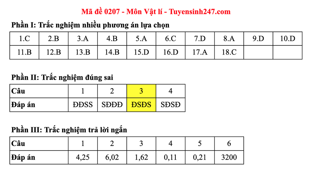 Lösungsvorschläge für 48 Physik-Prüfungscodes für die Abiturprüfung 2025 – 11 Đáp án gợi ý 48 mã đề môn vật lý thi tốt nghiệp THPT 2025 - 11