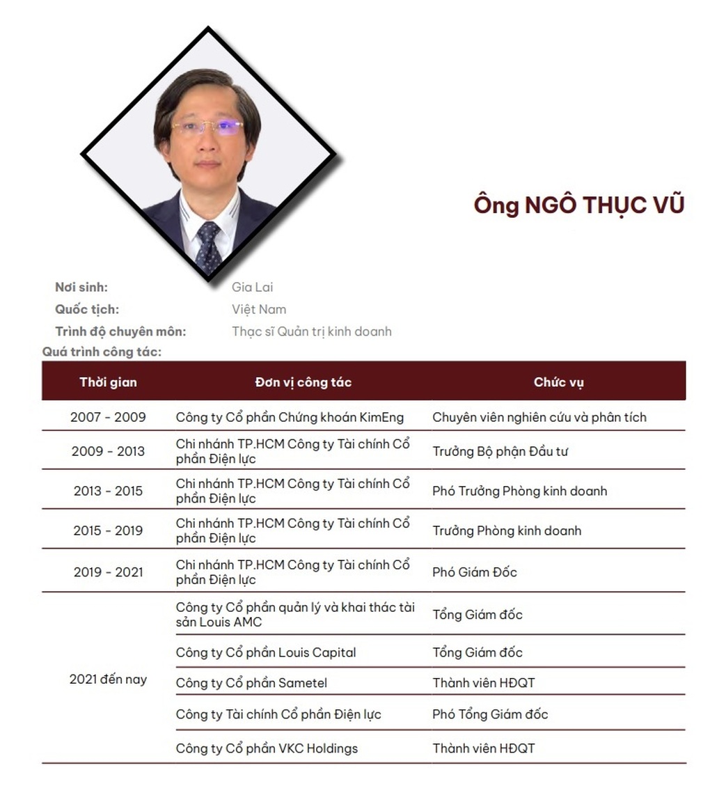 Thêm chủ tịch kế nhiệm Đỗ Thành Nhân tại Louis Holdings bị truy tố - 2 Thêm chủ tịch kế nhiệm Đỗ Thành Nhân tại Louis Holdings bị truy tố - 2