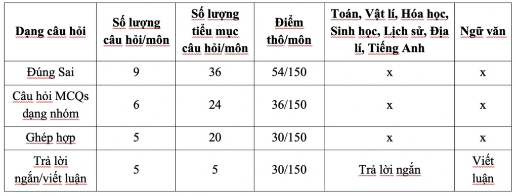 Loạt trường đại học hot ở TPHCM công bố tuyển sinh 2025 - 2 Loạt trường đại học hot ở TPHCM công bố tuyển sinh 2025 - 2