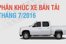 Tiêu thụ xe bán tải giảm mạnh vì thuế